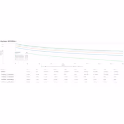 APC SRTG5KXLI alimentation d'énergie non interruptible Double-conversion (en ligne) 5 kVA 5000 W 3 sortie(s) CA - Vue supplémentaire 5